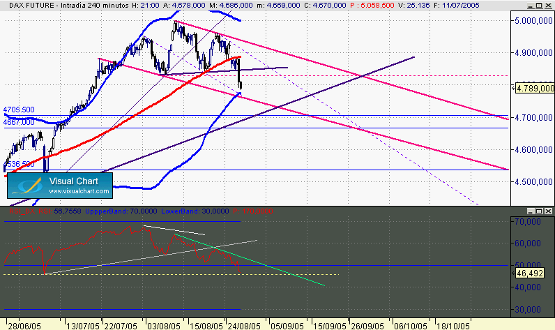 dax348b.gif