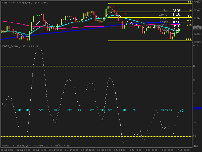 eurusd4h.gif