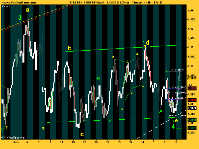 EUR_USD triángulo reverse.png