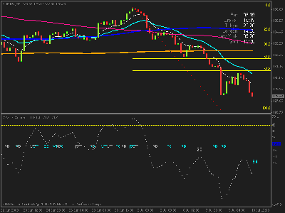 eurjpy4h.gif