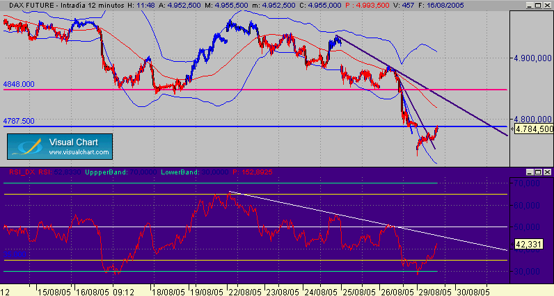 dax250b.gif