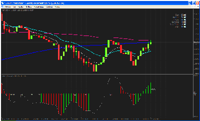 macd 4h.gif