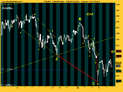 EUR_JPY expandiendotalvez.png