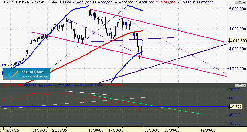 dax252b.gif