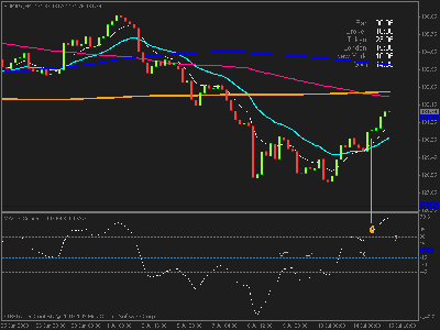 eurjpy.gif