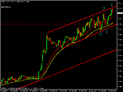 eurusd5minpelotas.gif