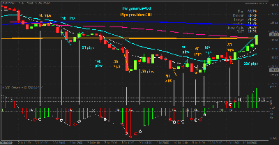 eurjpy.gif