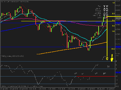 audusd0h.gif