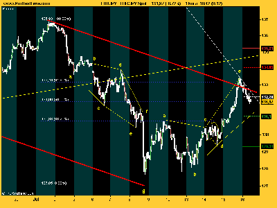 EUR_JPY diametricandocreo.png