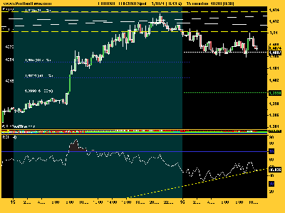 EUR_USD soporte rsi.png