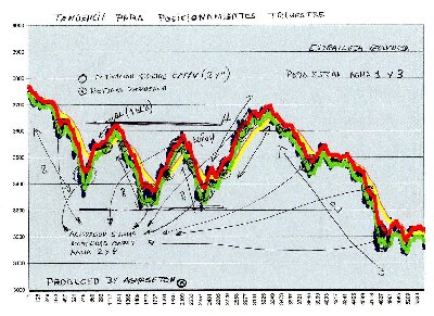 como empezaron a entender los graficos.....