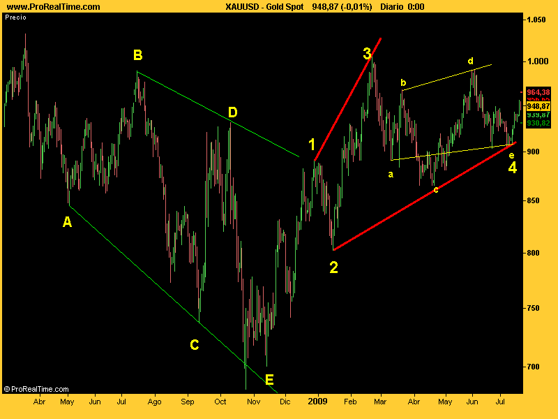 Gold Spot pauta terminal.png