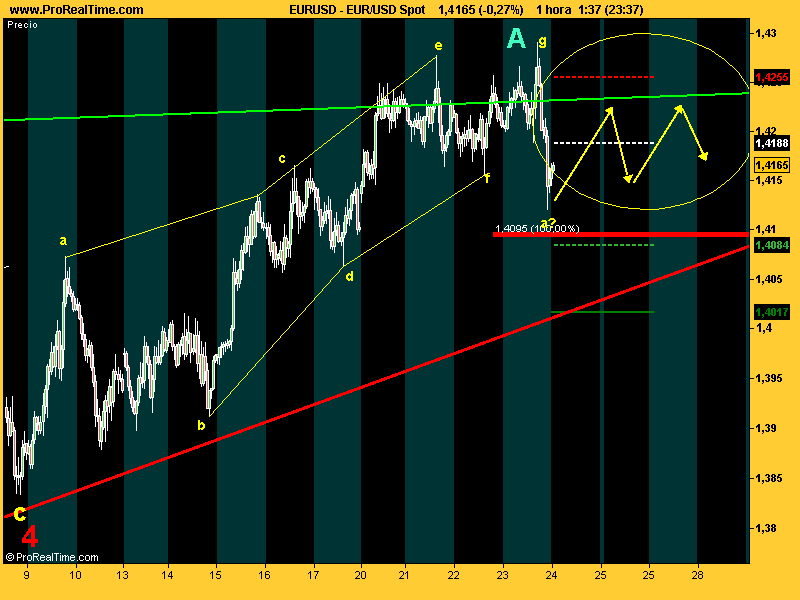 EUR_USD 230709.png