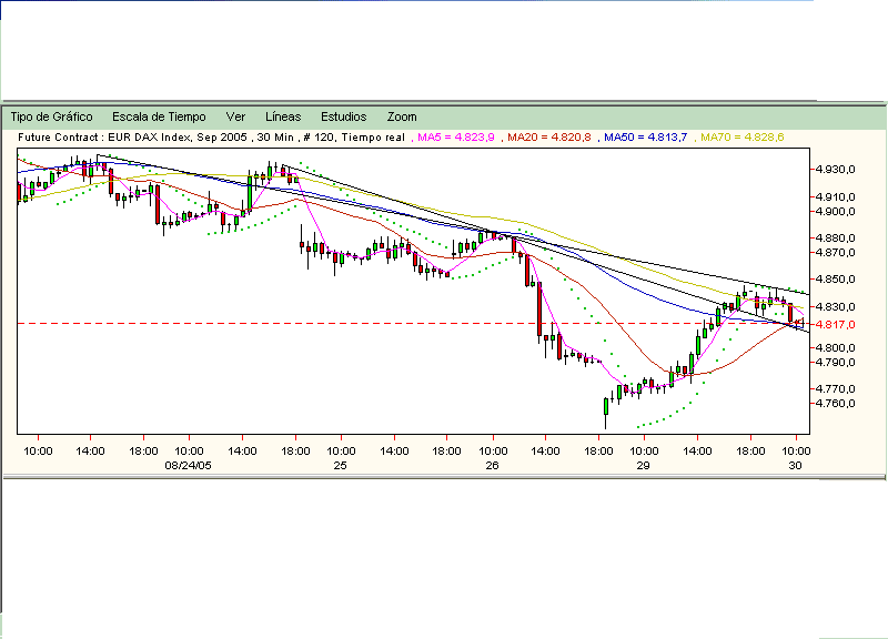 daxintra30min.300805.gif