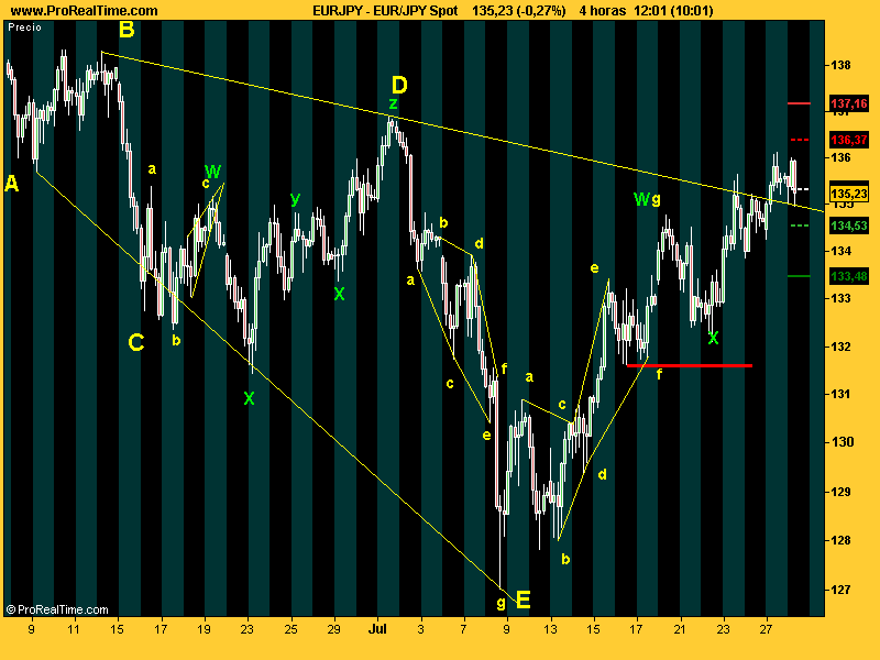 EUR_JPY expansivo.png