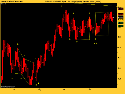 EUR_USD apasoburra.png