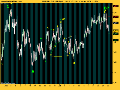 EUR_USD onda C.png