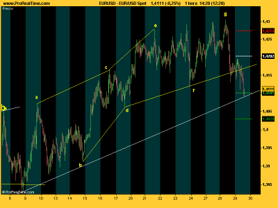 EUR_USD rebote 2-4.png