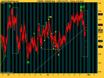 EUR_USD fallandonorl.png