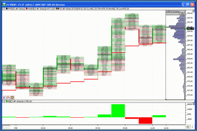 ES073009.vwap.60mins.gif