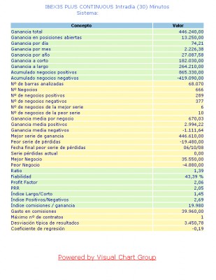 30MinutosFIbexJulio2009.jpg