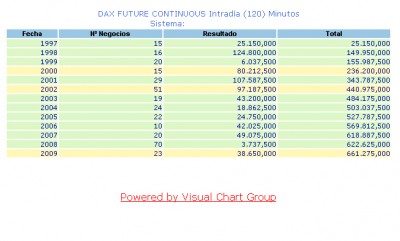 FDax120Julio2009.jpg