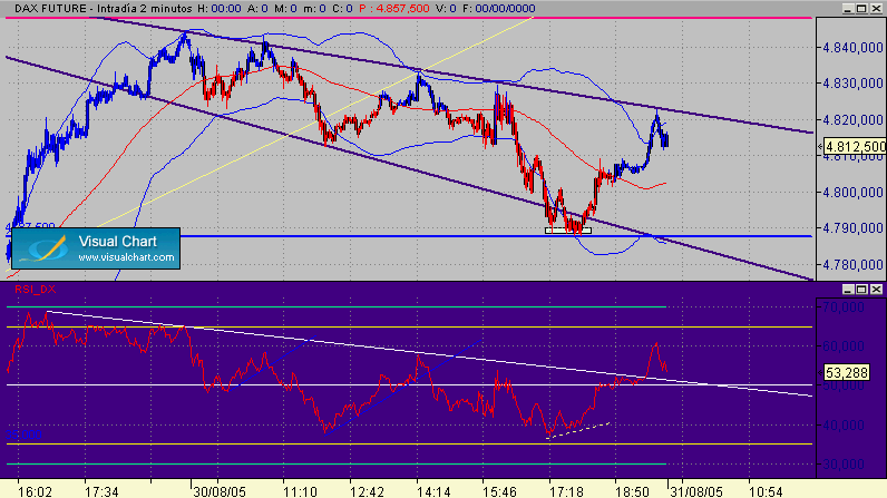 dax 351c.gif