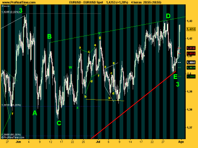 EUR_USD triangulokdpklo.png