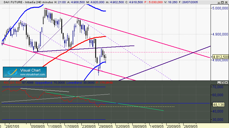 dax 350c.gif