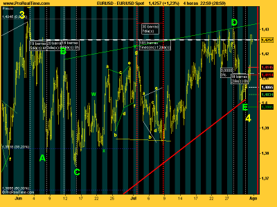 EUR_USD comparativa ondas.png