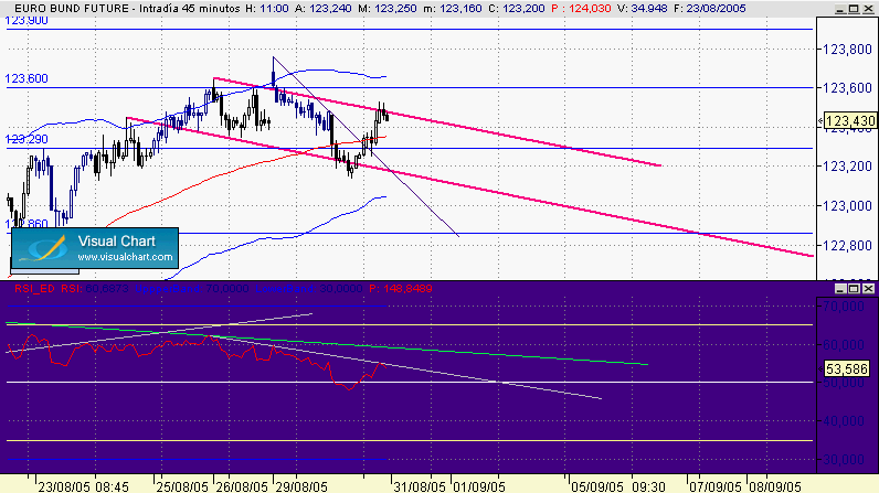 bund 365c.gif