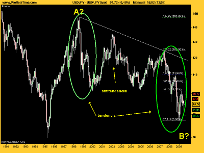 USD_JPY mensual.png