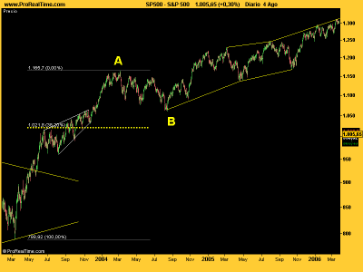 S&P 500 retrocediendo.png