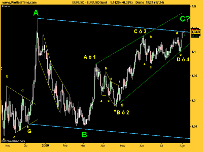 EUR_USD paralelaresistencia.png