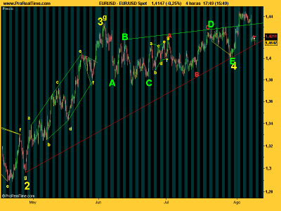 EUR_USD Spot apoyodirectriz.png