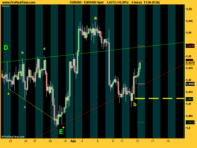 EUR_USD ondas a y b.png