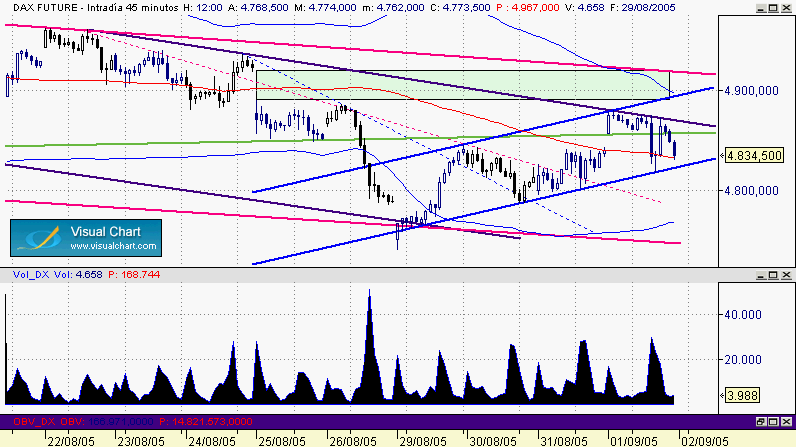 dax254d.gif