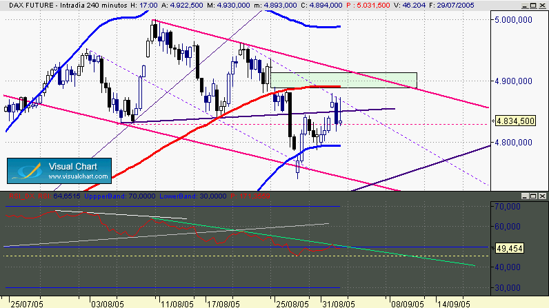 dax 253d.gif