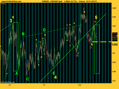 EUR_USD GIRANDO TAL VEZ.png