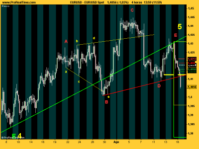 EUR_USD quinta de terminal.png