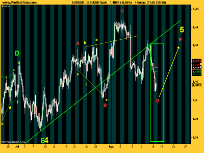 EUR_USD finalizando.png