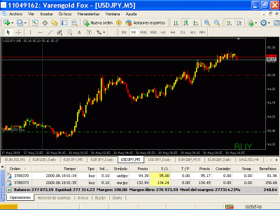 Varengold 18-8-2009.GIF