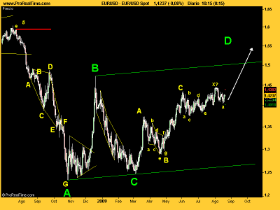 EUR_USD diario agosto 09.png