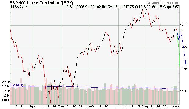 sp500.JPG