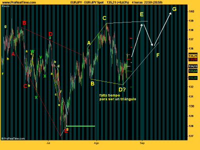 EUR_JPY diamétrica.png