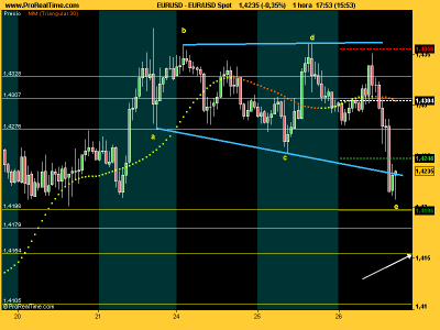 EUR_USD expansivo.png