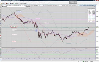FTSE100.Futuro.Diario.26082009.jpg