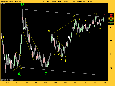 EUR_USD paralelas.png