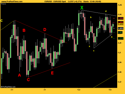 EUR_USD repitiendo.png