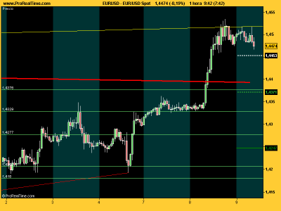 EUR_USD resistencia.png